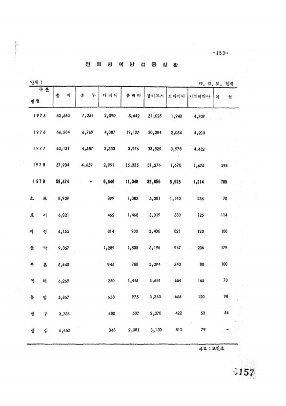 157페이지