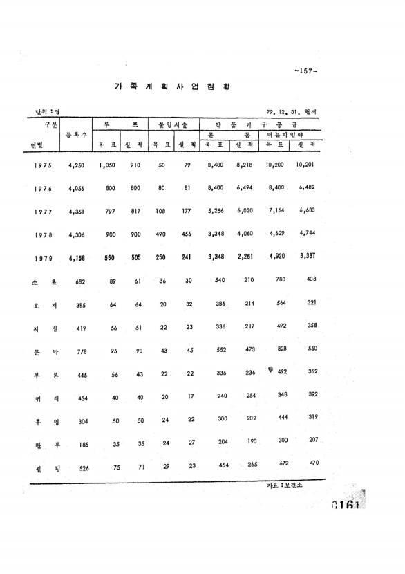 161페이지