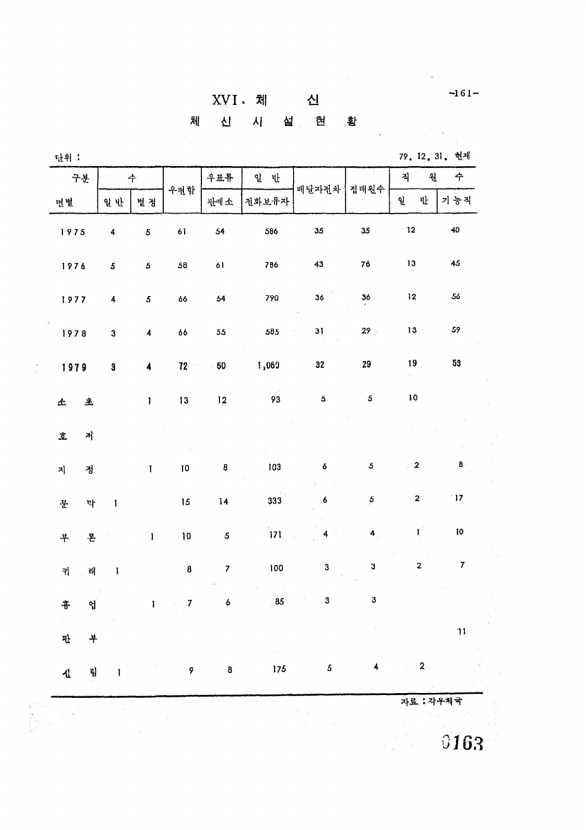 163페이지