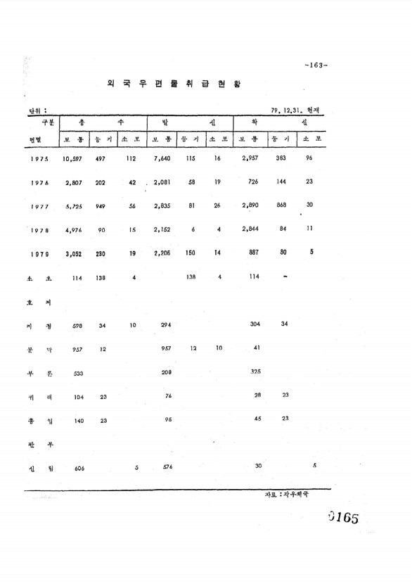 165페이지