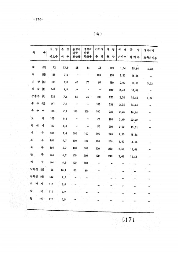 172페이지