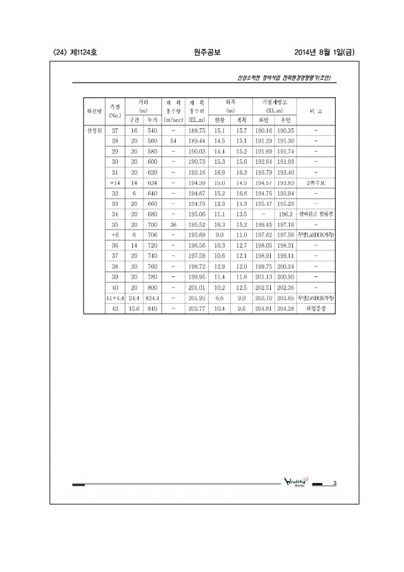 24페이지