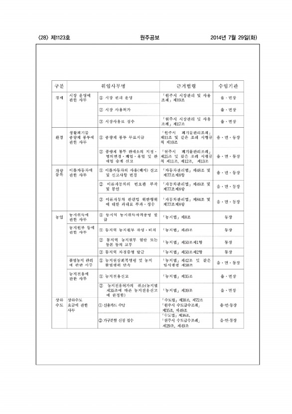 28페이지