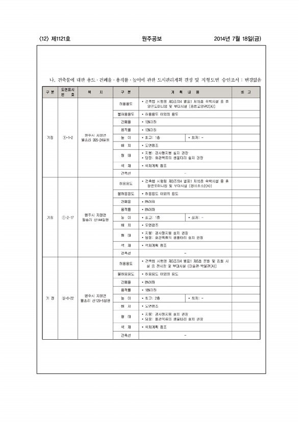 12페이지