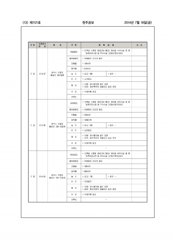 13페이지