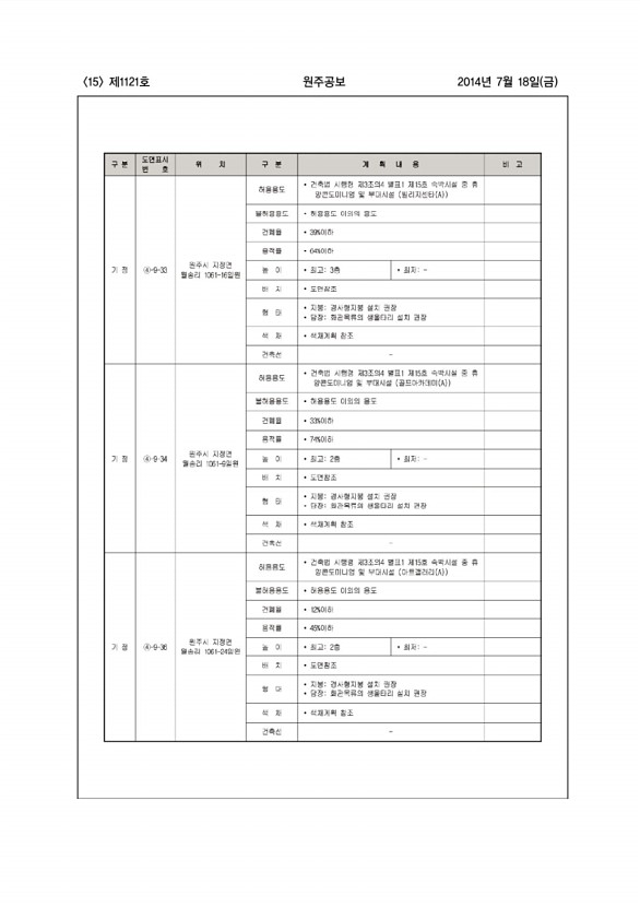 15페이지