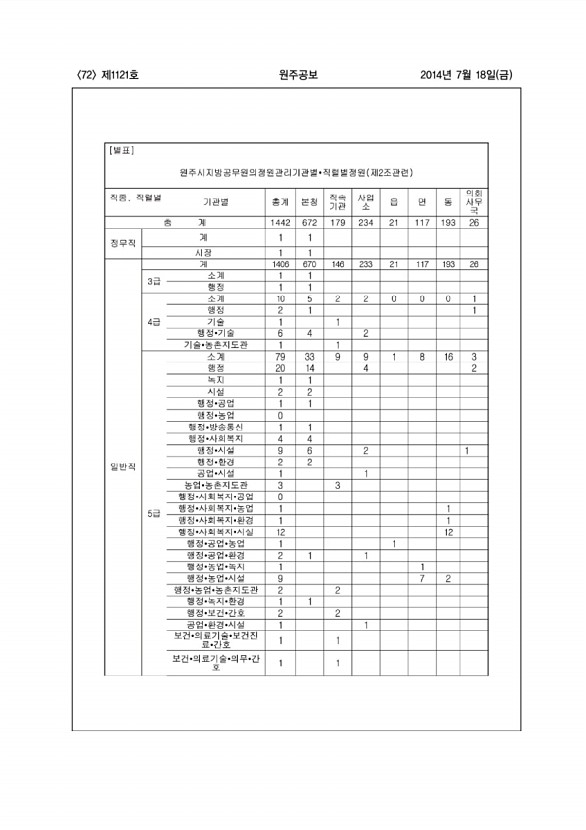 72페이지