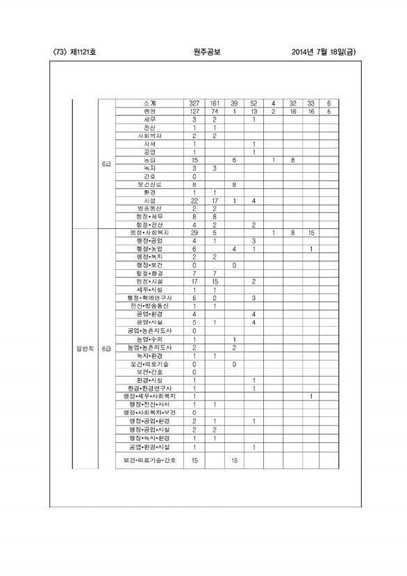 73페이지