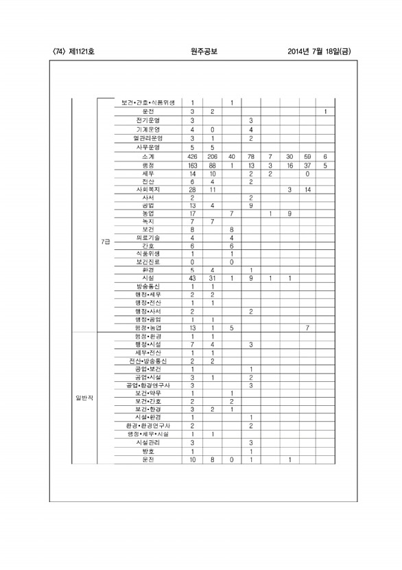 74페이지