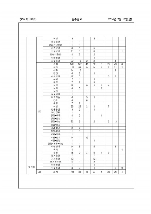 75페이지