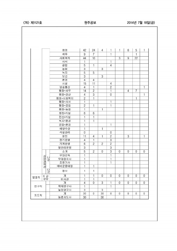 76페이지