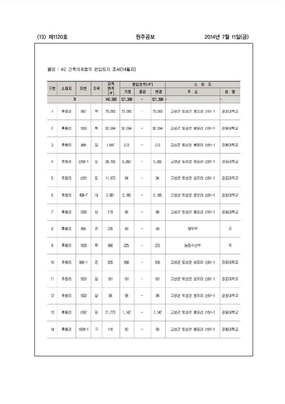 13페이지