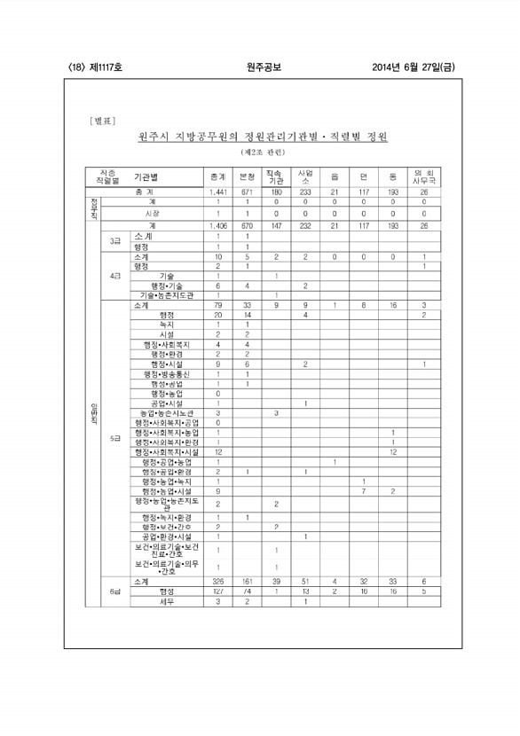 18페이지