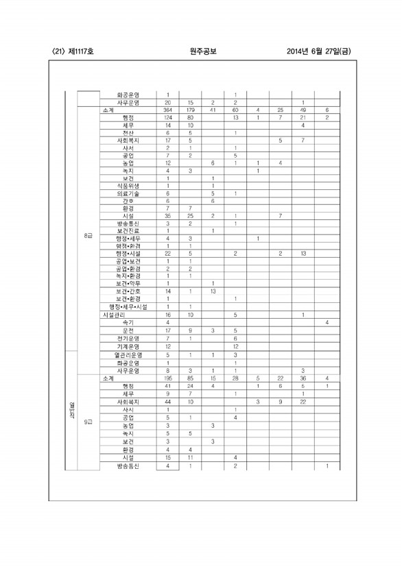 21페이지