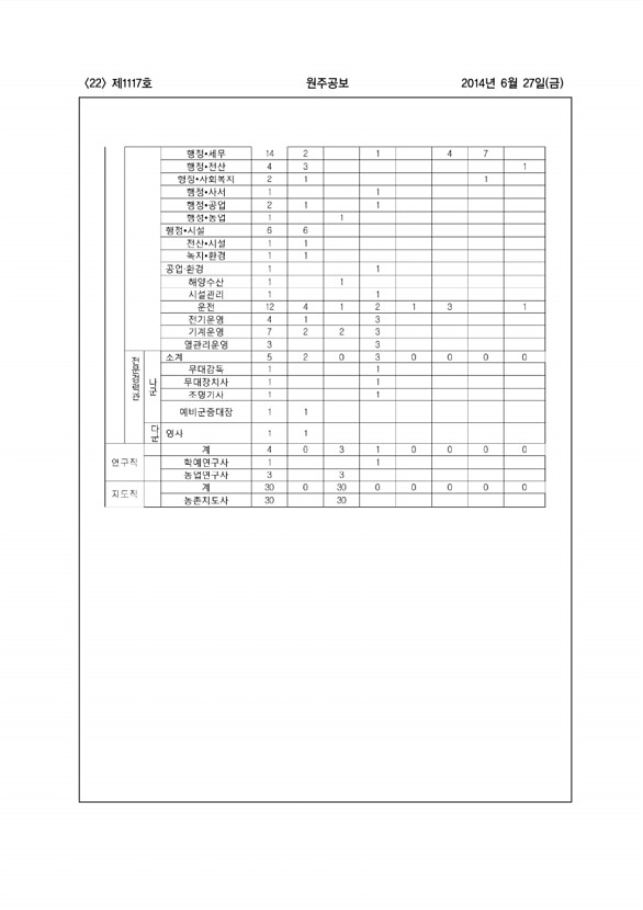 22페이지