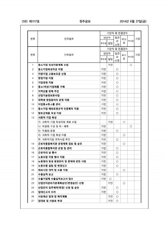 59페이지