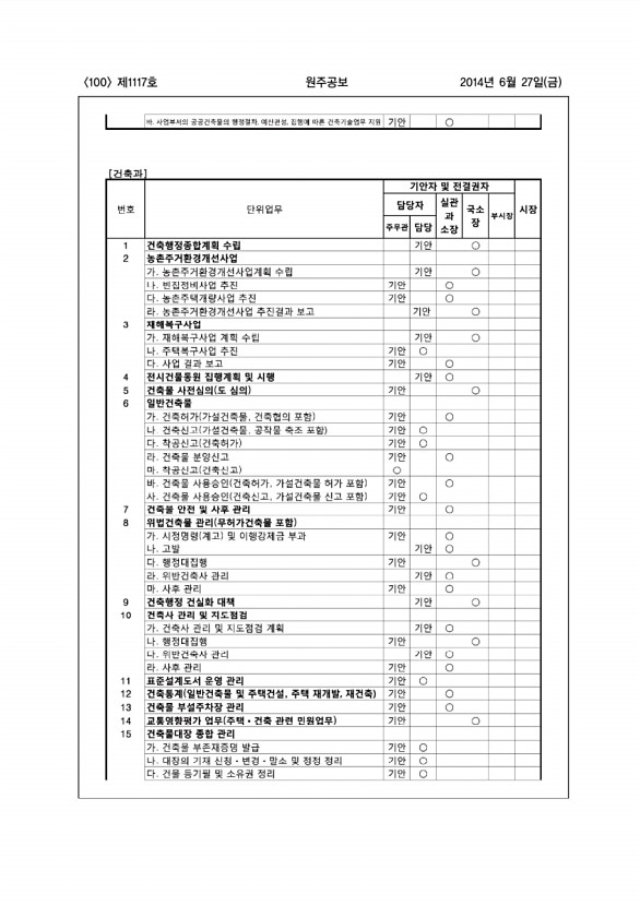 100페이지