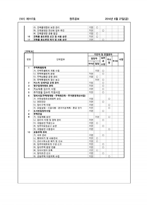 101페이지