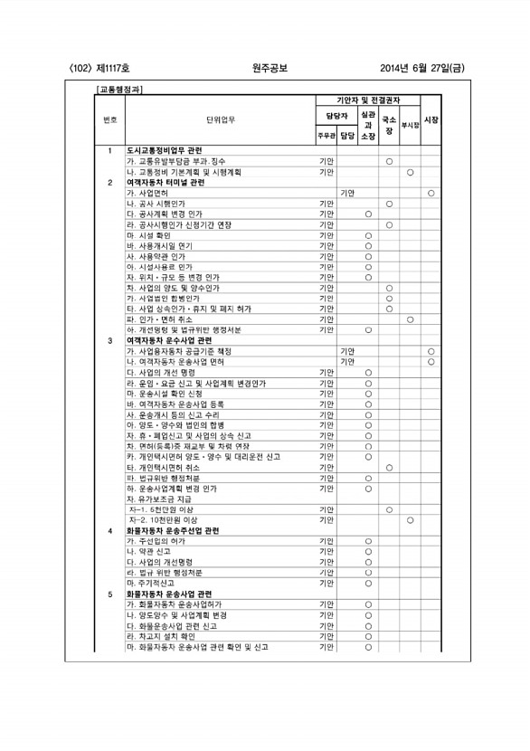 102페이지