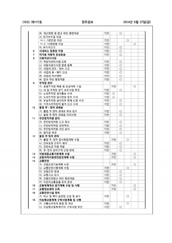 103페이지