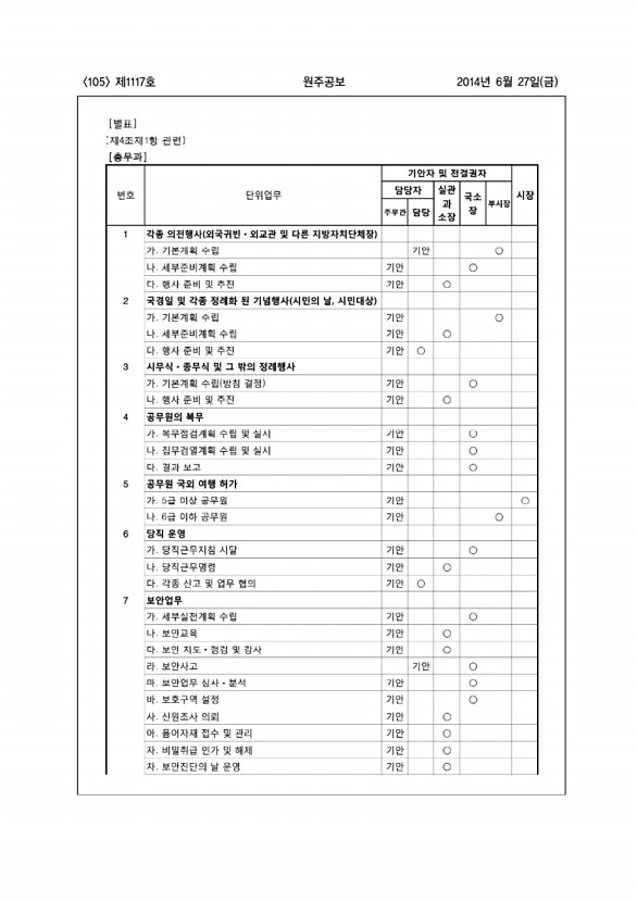 105페이지