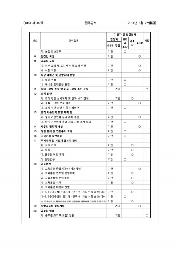 106페이지