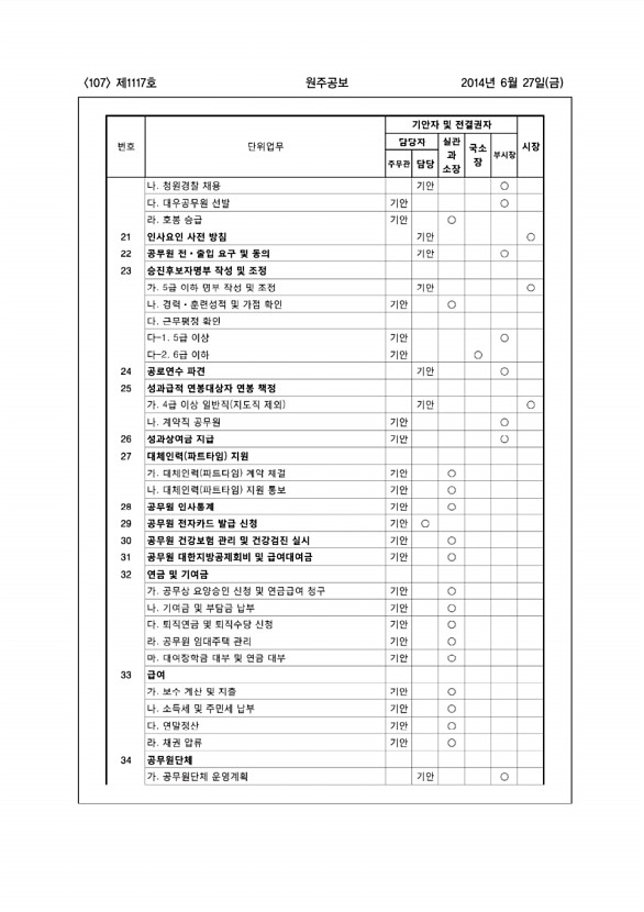 107페이지