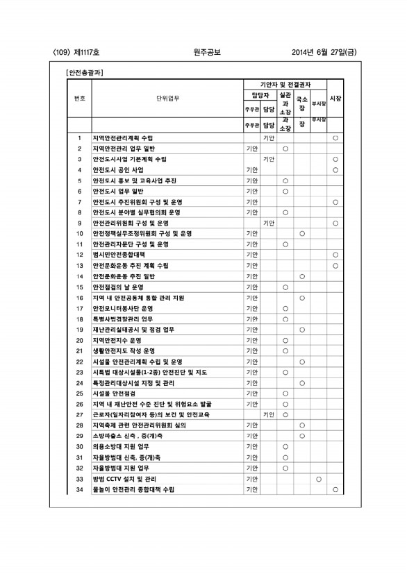 109페이지