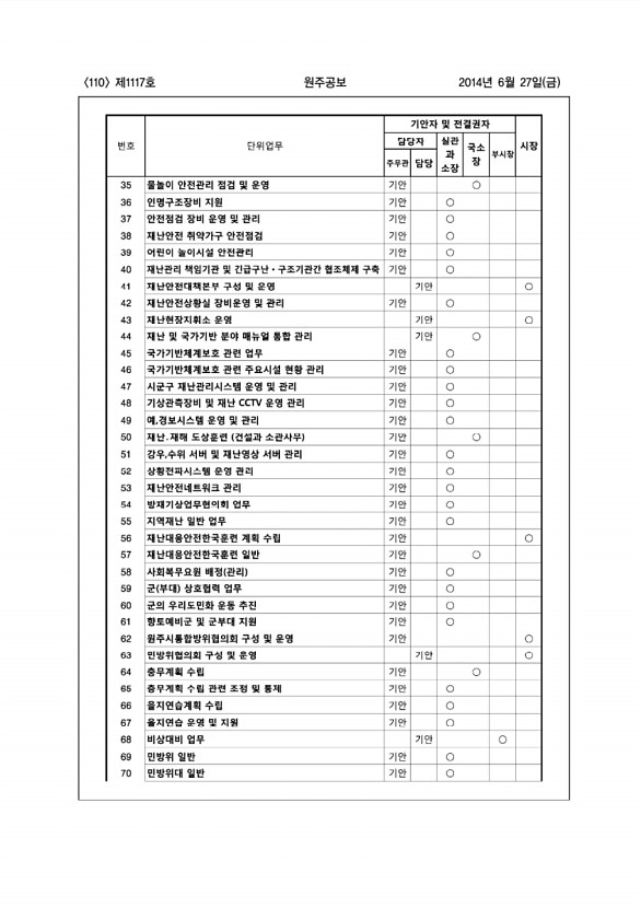 110페이지