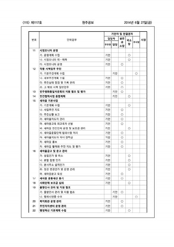 115페이지