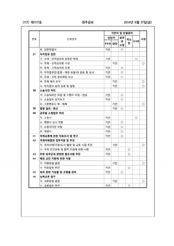 117페이지