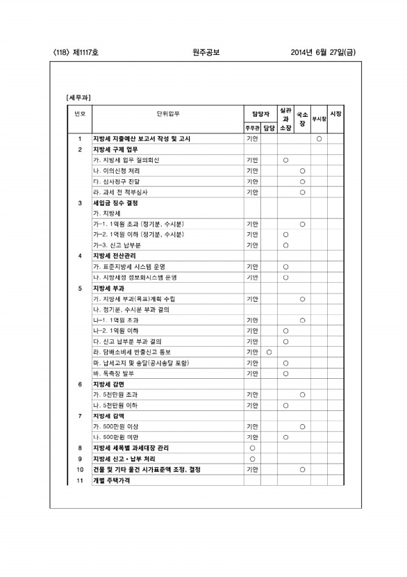 118페이지