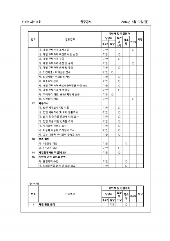 119페이지