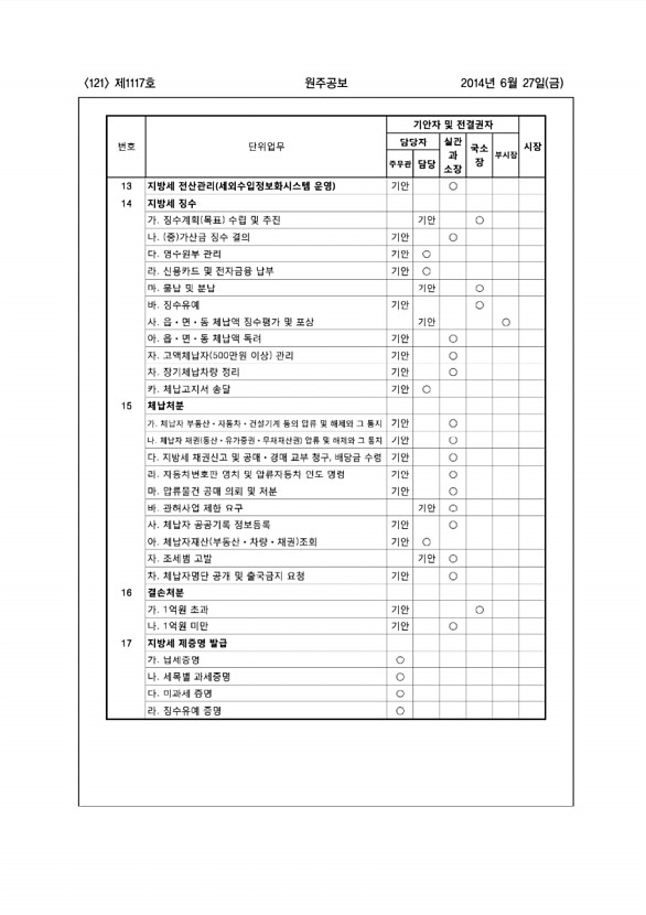 121페이지