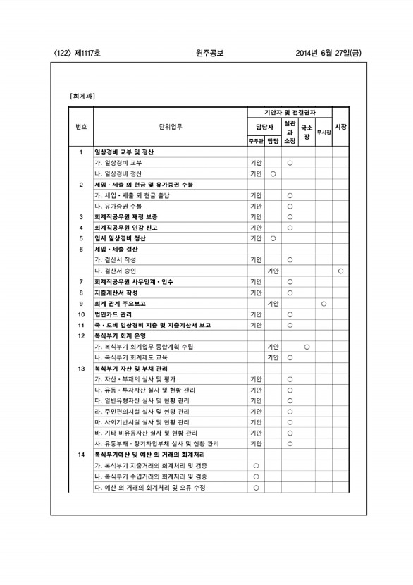 122페이지