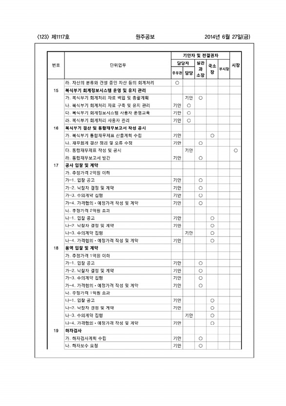 123페이지