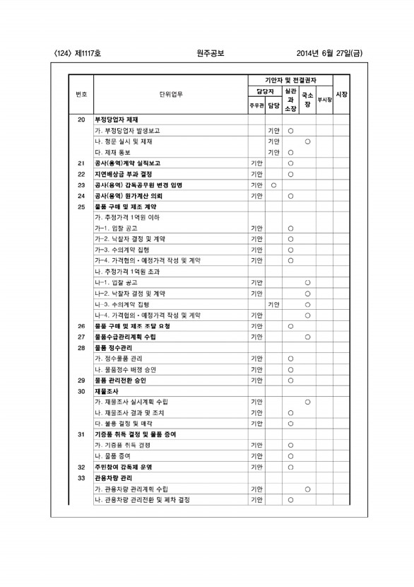 124페이지