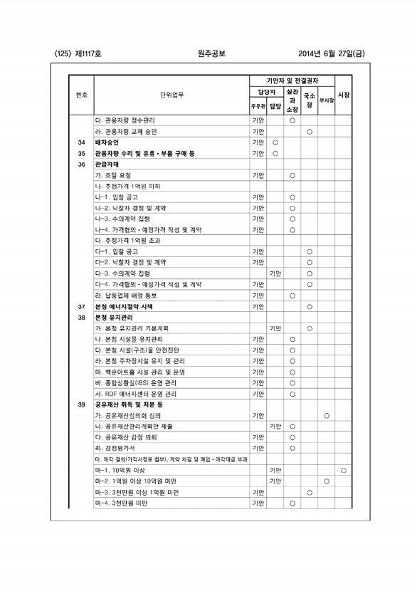 125페이지