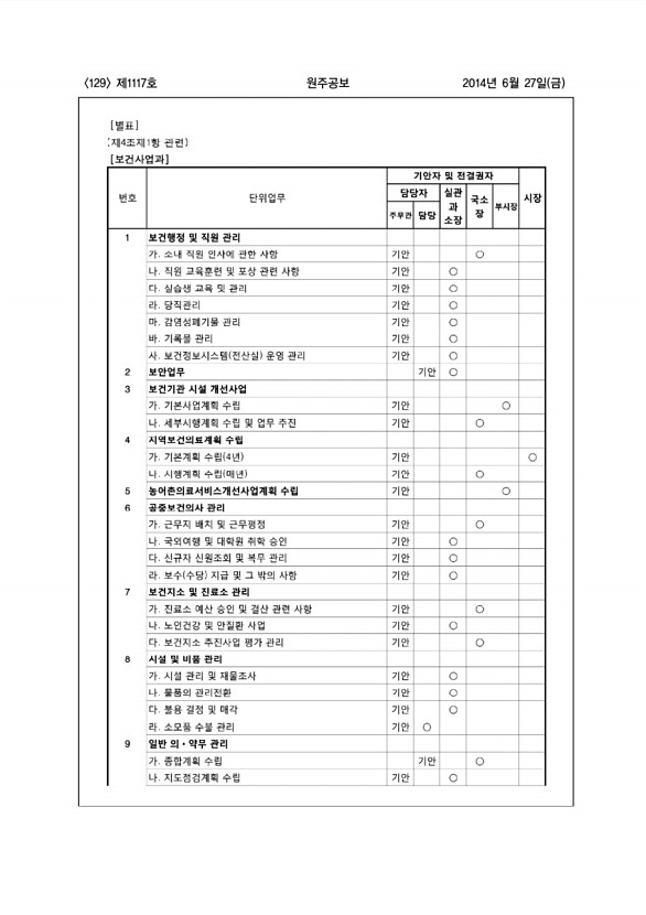 129페이지