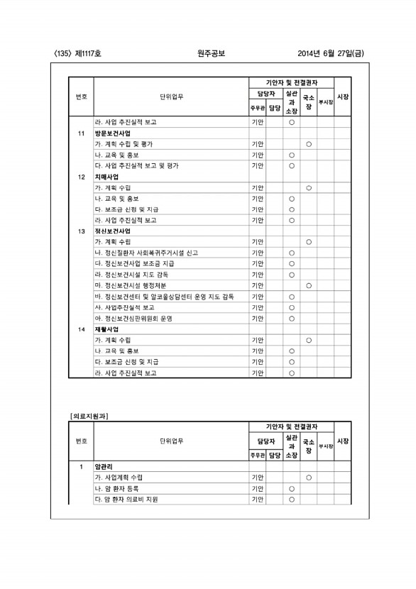 135페이지