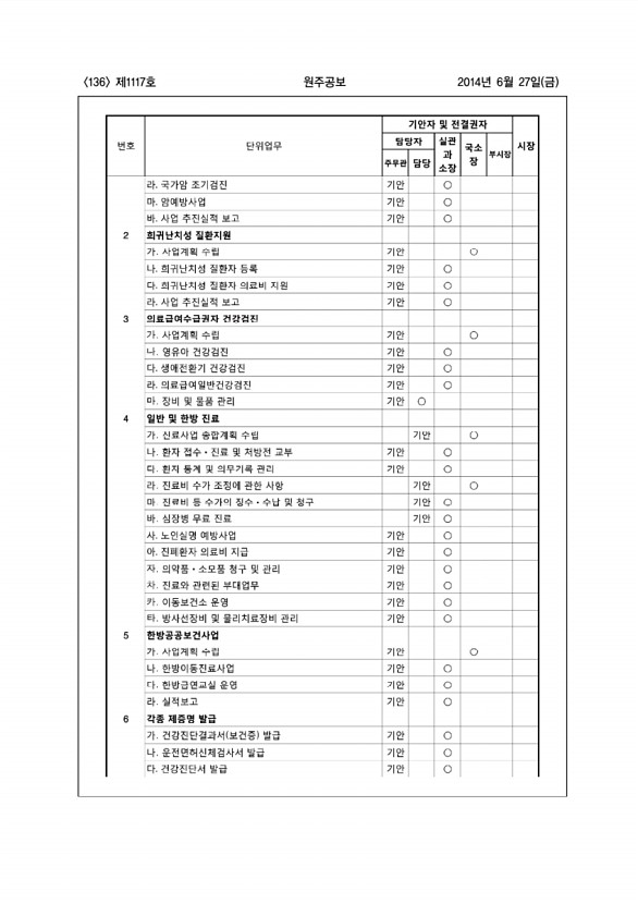 136페이지