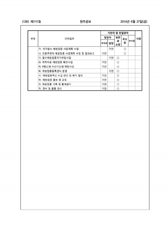 138페이지