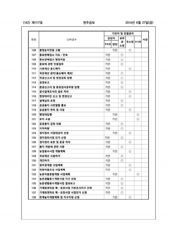 142페이지