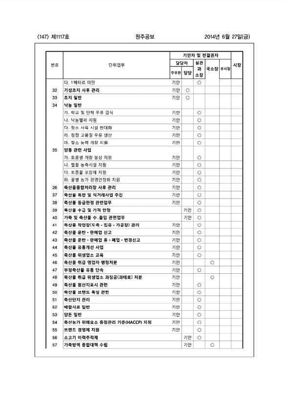 147페이지