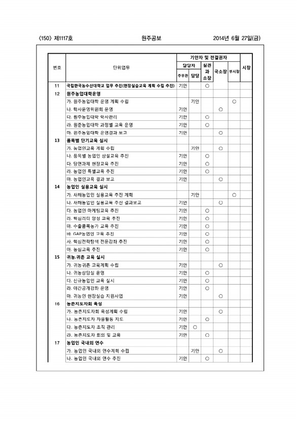 150페이지