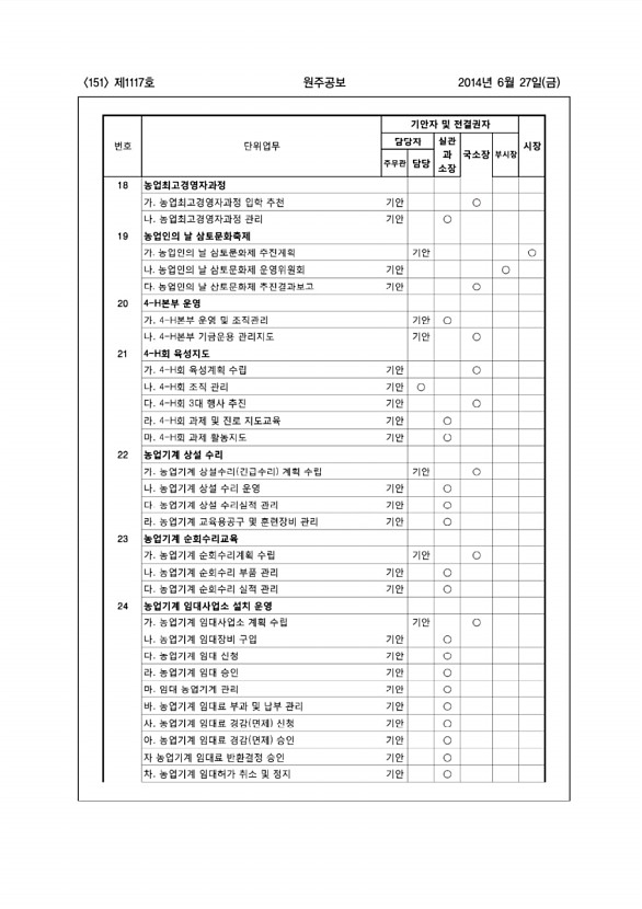 151페이지