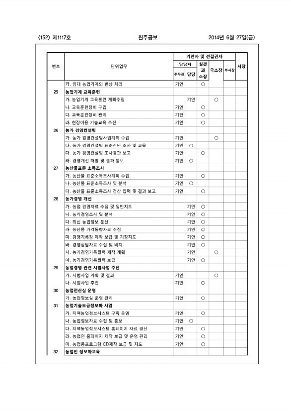 152페이지