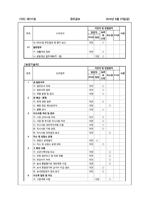 155페이지