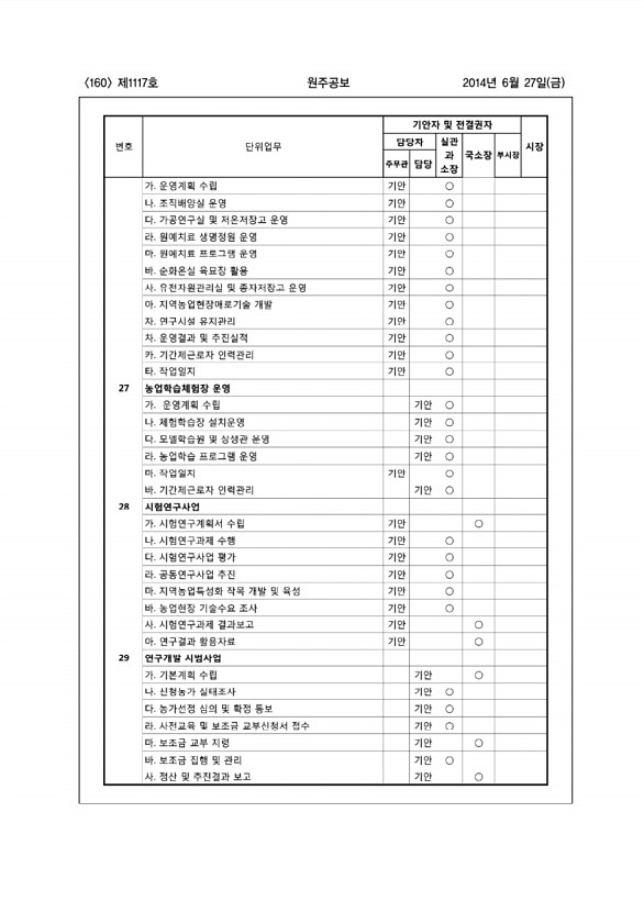 160페이지