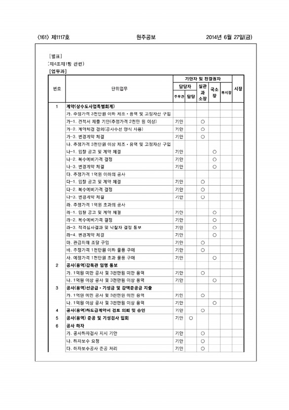 161페이지